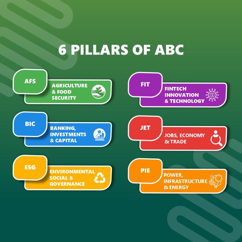 6 pillars of ABC
