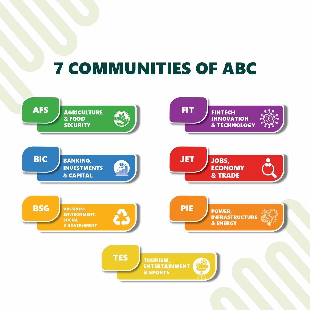 ABC communities banner